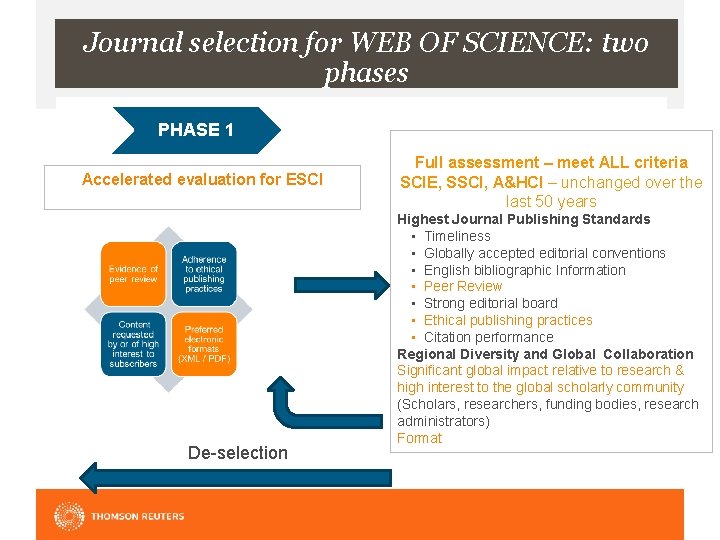 Journal selection for WEB OF SCIENCE: two phases PHASE 1 Accelerated evaluation for ESCI