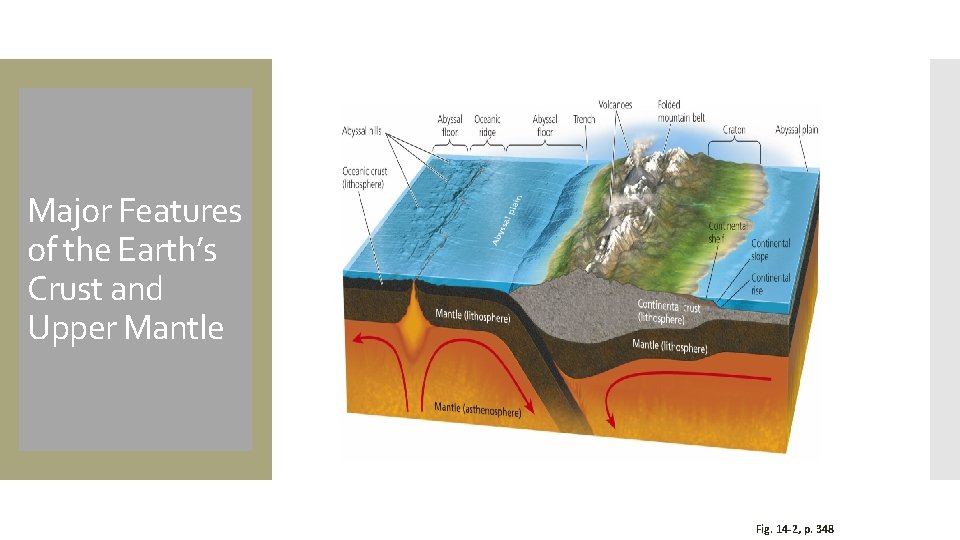 Major Features of the Earth’s Crust and Upper Mantle Fig. 14 -2, p. 348