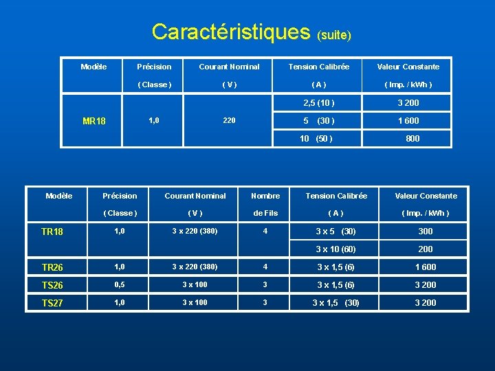 Caractéristiques (suite) Modèle TR 18 Courant Nominal Tension Calibrée Valeur Constante ( Classe )