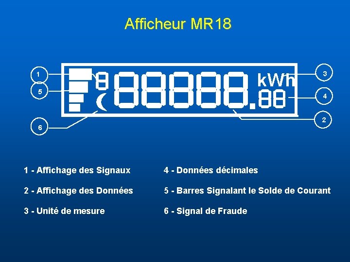 Afficheur MR 18 k. Wh 1 5 3 4 2 6 1 - Affichage