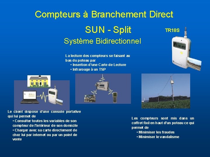 Compteurs à Branchement Direct SUN - Split TR 18 S Système Bidirectionnel La lecture