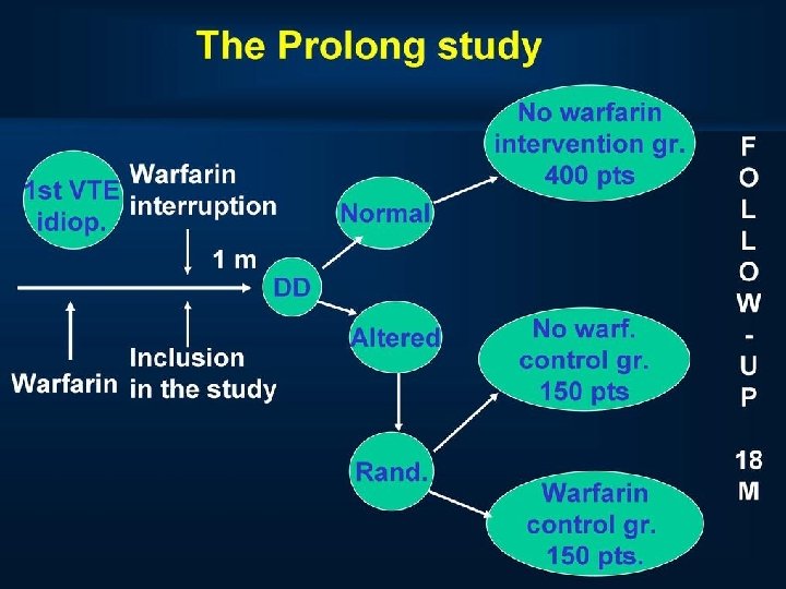 The Prolong study 