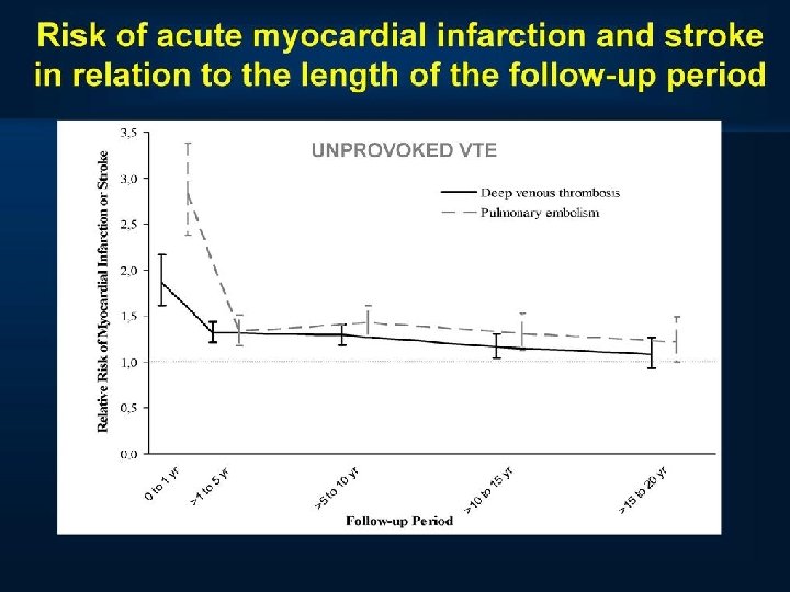 Risk of acute myocardial infarction and stroke 