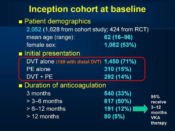 Inception cohort at baseline 