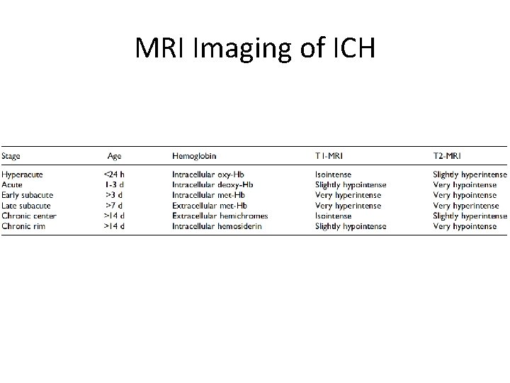 MRI Imaging of ICH 