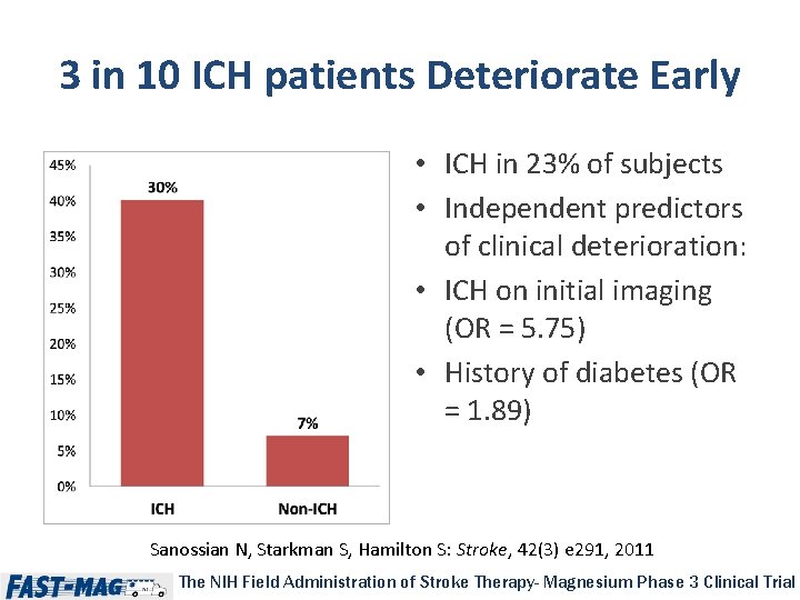 3 in 10 ICH patients Deteriorate Early • ICH in 23% of subjects •