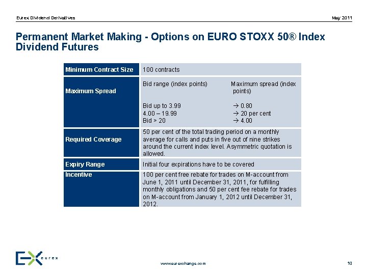May 2011 Eurex Dividend Derivatives Permanent Market Making - Options on EURO STOXX 50®