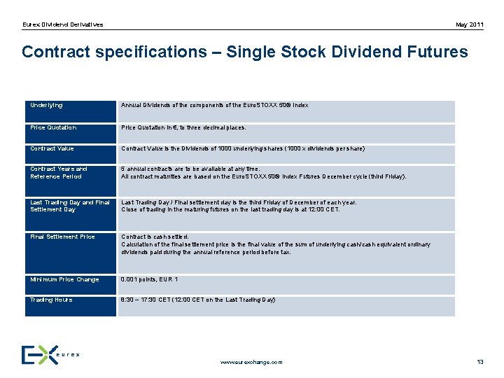 May 2011 Eurex Dividend Derivatives Contract specifications – Single Stock Dividend Futures Underlying Annual