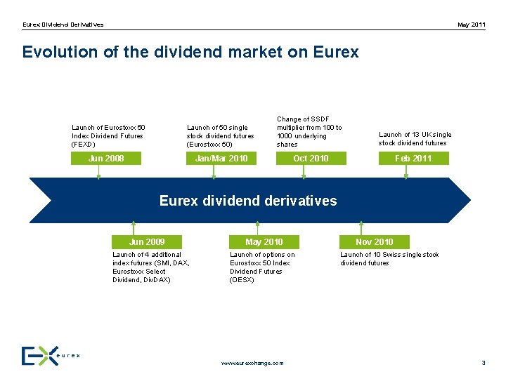 May 2011 Eurex Dividend Derivatives Evolution of the dividend market on Eurex Launch of