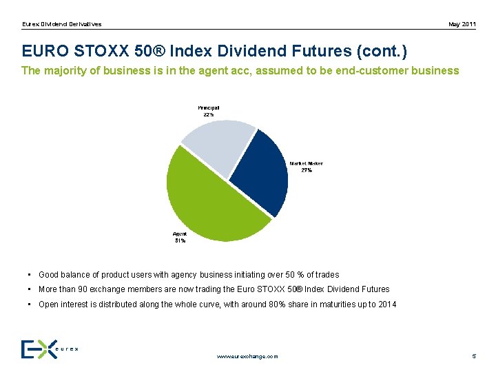 May 2011 Eurex Dividend Derivatives EURO STOXX 50® Index Dividend Futures (cont. ) The