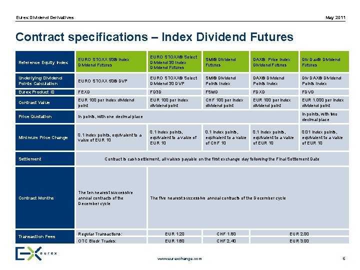 May 2011 Eurex Dividend Derivatives Contract specifications – Index Dividend Futures Reference Equity Index