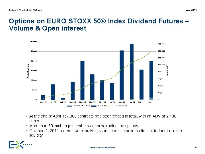 May 2011 Eurex Dividend Derivatives Options on EURO STOXX 50® Index Dividend Futures –