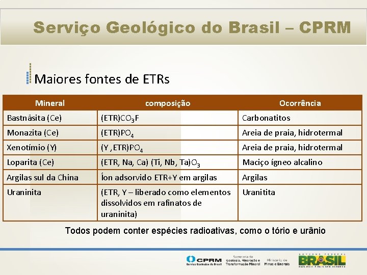 Serviço Geológico do Brasil – CPRM Maiores fontes de ETRs Mineral composição Ocorrência Bastnäsita