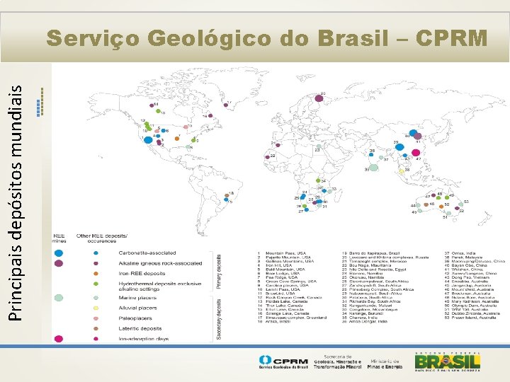 Principais depósitos mundiais Serviço Geológico do Brasil – CPRM 
