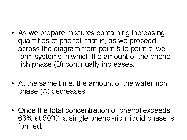  • As we prepare mixtures containing increasing quantities of phenol, that is, as