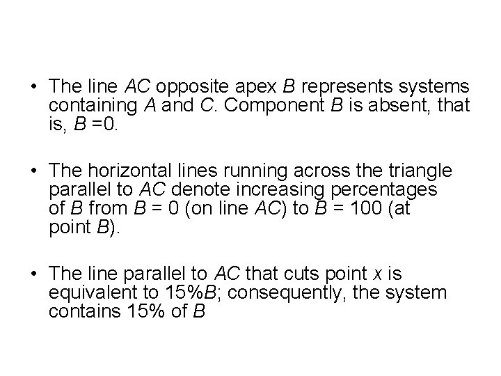  • The line AC opposite apex B represents systems containing A and C.