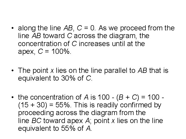  • along the line AB, C = 0. As we proceed from the