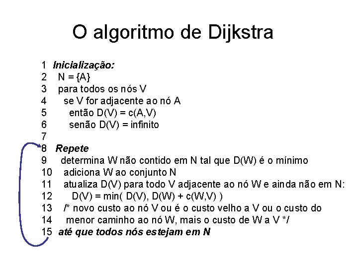 O algoritmo de Dijkstra 1 Inicialização: 2 N = {A} 3 para todos os