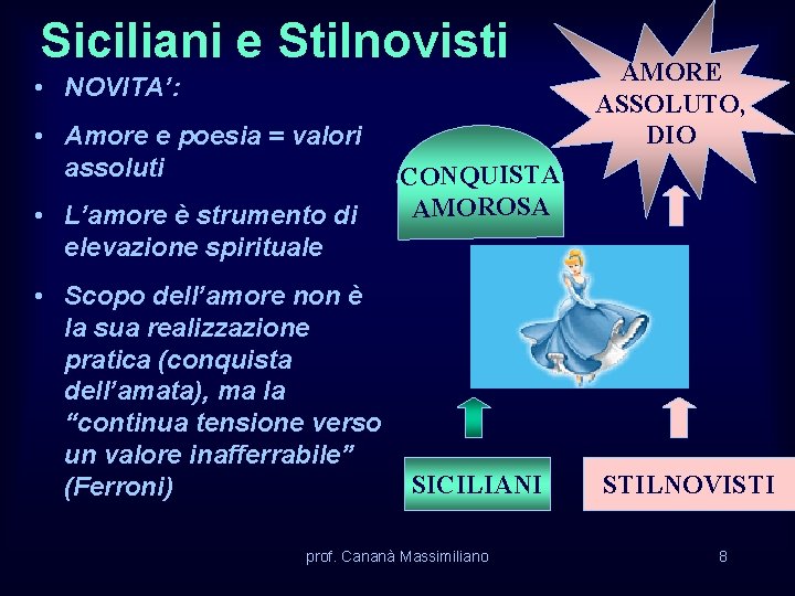 Siciliani e Stilnovisti • NOVITA’: • Amore e poesia = valori assoluti • L’amore