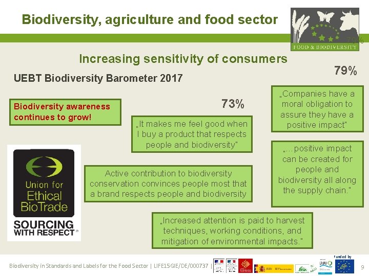 Biodiversity, agriculture and food sector 79% Increasing sensitivity of consumers UEBT Biodiversity Barometer 2017