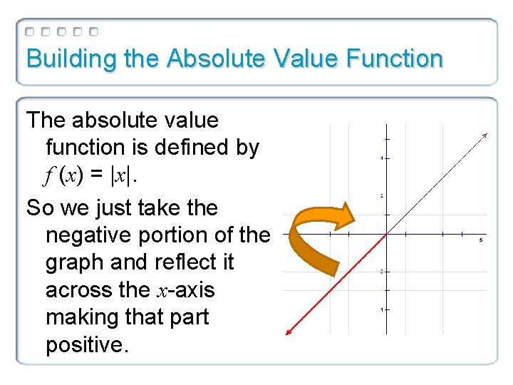 Building the Absolute Value Function The absolute value function is defined by f (x)