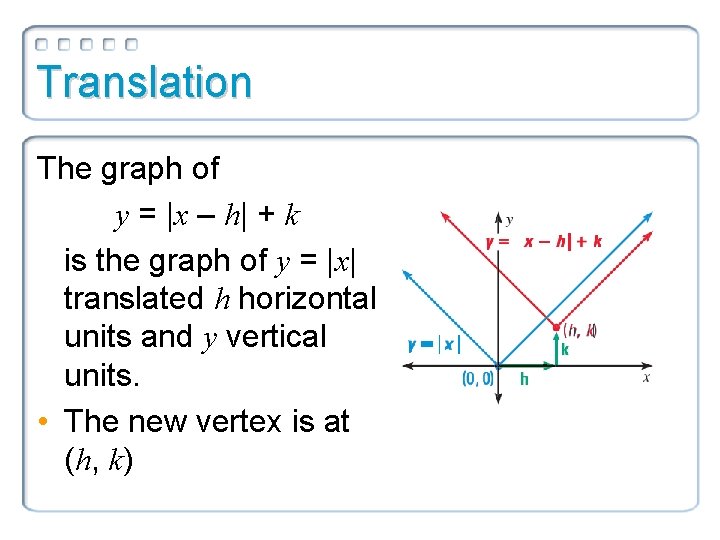 Translation The graph of y = |x – h| + k is the graph