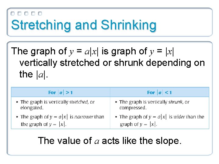 Stretching and Shrinking The graph of y = a|x| is graph of y =