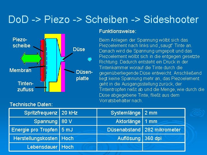Do. D -> Piezo -> Scheiben -> Sideshooter Funktionsweise: Piezoscheibe Düse Membran Düsenplatte Tintenzufluss