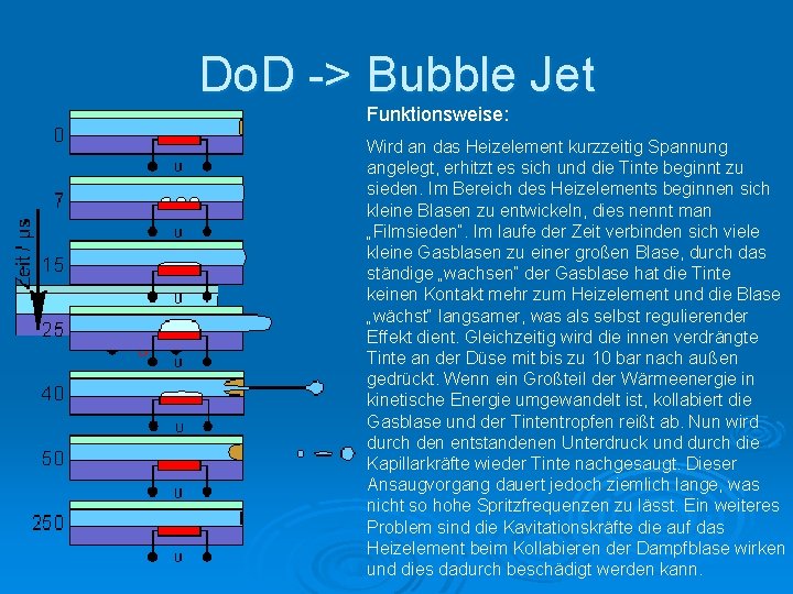 Do. D -> Bubble Jet Funktionsweise: Wird an das Heizelement kurzzeitig Spannung angelegt, erhitzt