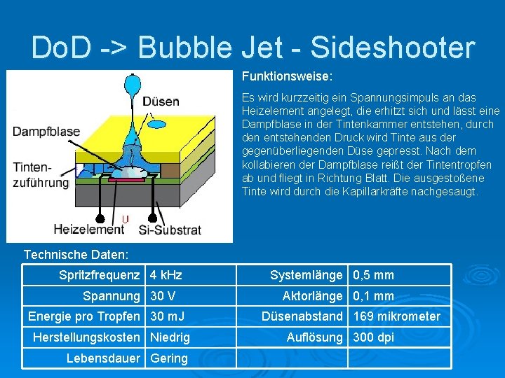 Do. D -> Bubble Jet - Sideshooter Funktionsweise: Es wird kurzzeitig ein Spannungsimpuls an