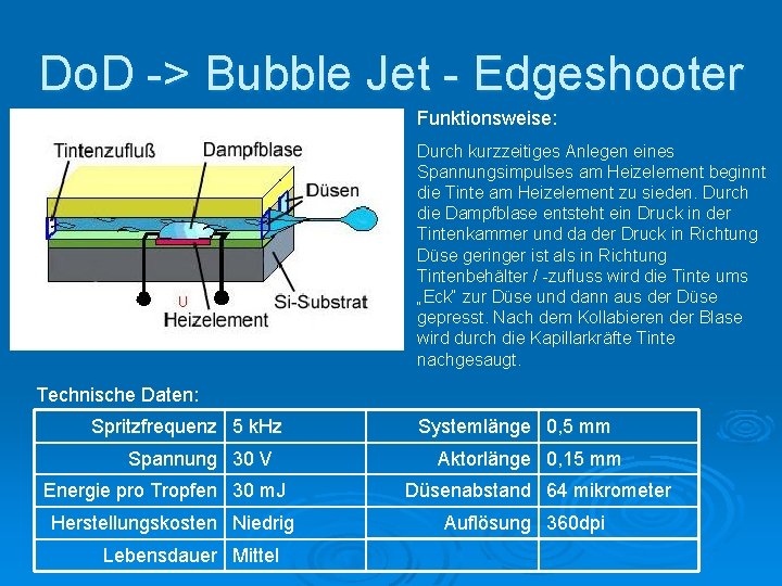 Do. D -> Bubble Jet - Edgeshooter Funktionsweise: Durch kurzzeitiges Anlegen eines Spannungsimpulses am