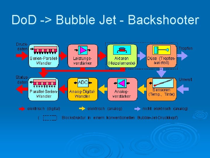 Do. D -> Bubble Jet - Backshooter 