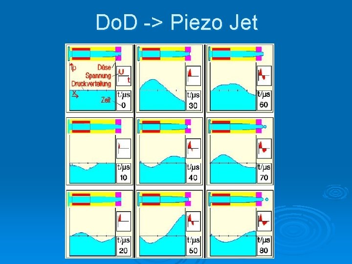 Do. D -> Piezo Jet 
