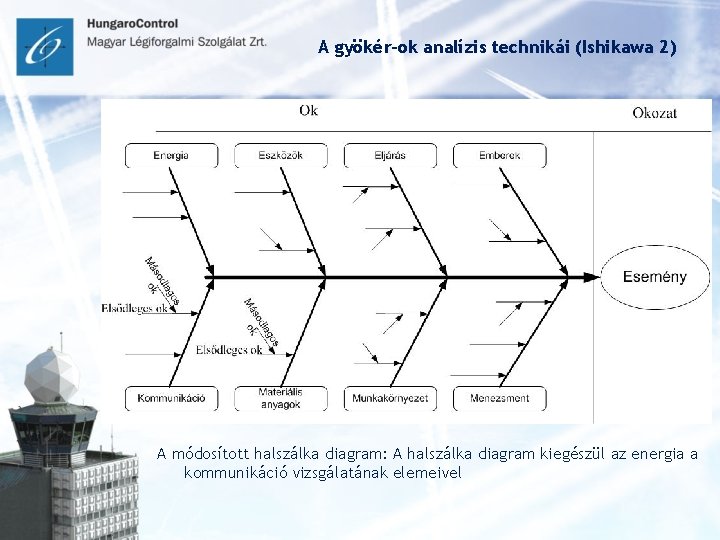 A gyökér-ok analízis technikái (Ishikawa 2) A módosított halszálka diagram: A halszálka diagram kiegészül