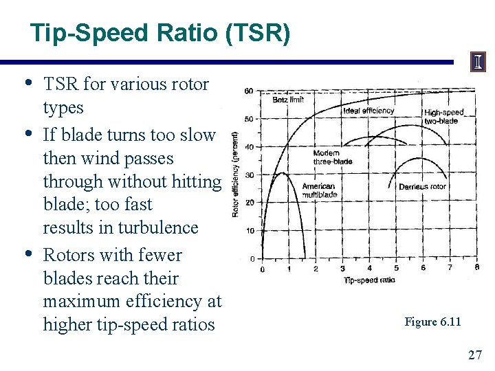 Tip-Speed Ratio (TSR) • • • TSR for various rotor types If blade turns