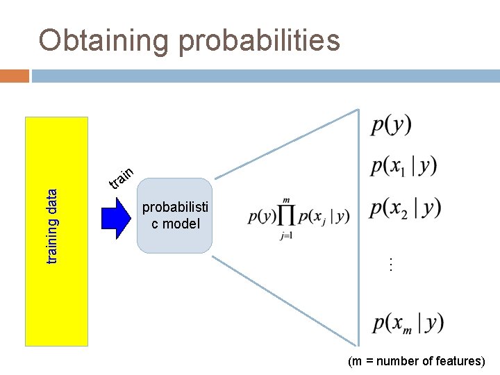 Obtaining probabilities probabilisti c model … training data n i rt a (m =