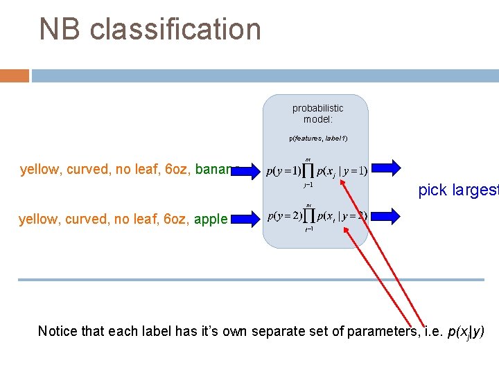 NB classification probabilistic model: p(features, label 1) yellow, curved, no leaf, 6 oz, banana