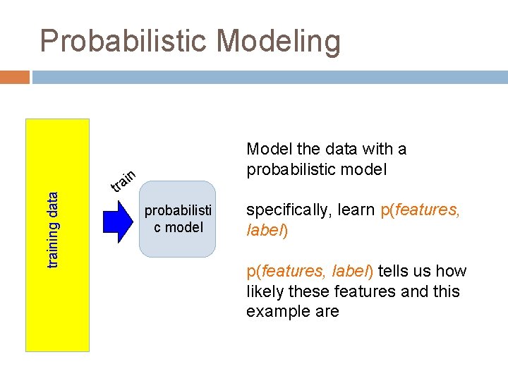 Probabilistic Modeling Model the data with a probabilistic model training data n i rt