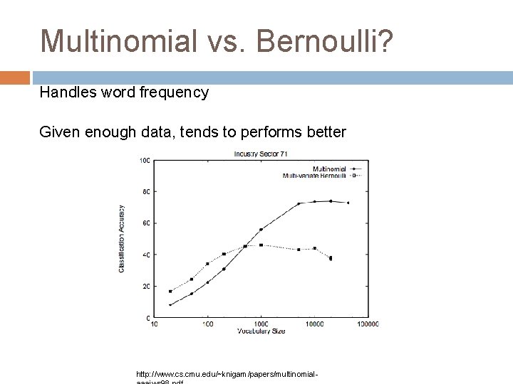 Multinomial vs. Bernoulli? Handles word frequency Given enough data, tends to performs better http: