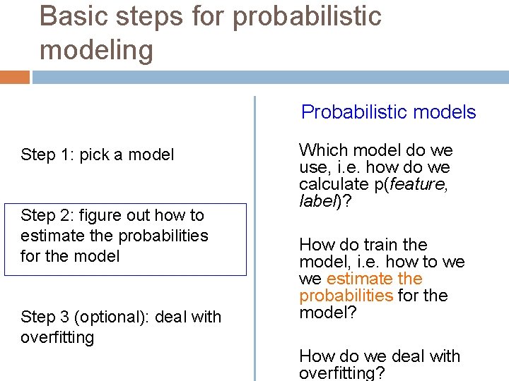 Basic steps for probabilistic modeling Probabilistic models Step 1: pick a model Step 2: