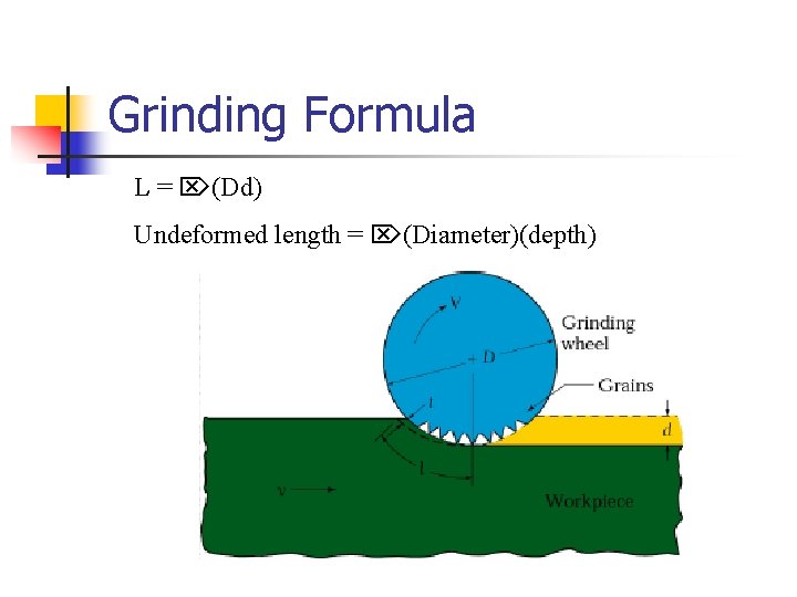 Grinding Formula L = (Dd) Undeformed length = (Diameter)(depth) 