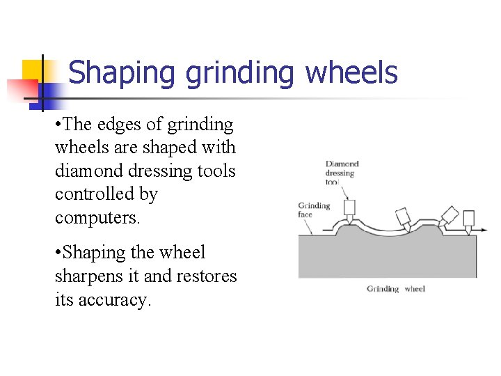 Shaping grinding wheels • The edges of grinding wheels are shaped with diamond dressing