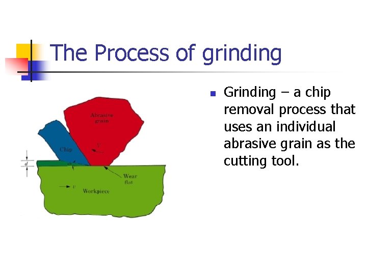 The Process of grinding n Grinding – a chip removal process that uses an