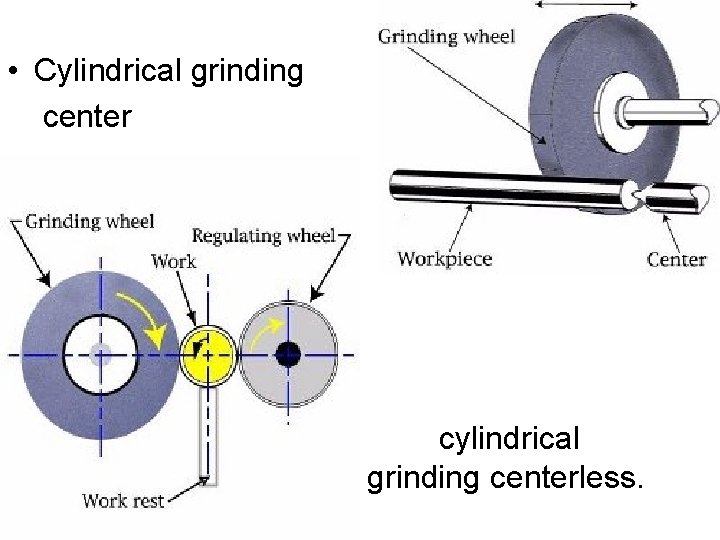 • Cylindrical grinding center cylindrical grinding centerless. 