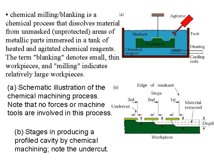  • chemical milling/blanking is a chemical process that dissolves material from unmasked (unprotected)