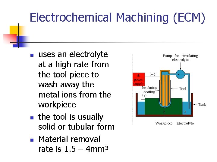 Electrochemical Machining (ECM) n n n uses an electrolyte at a high rate from