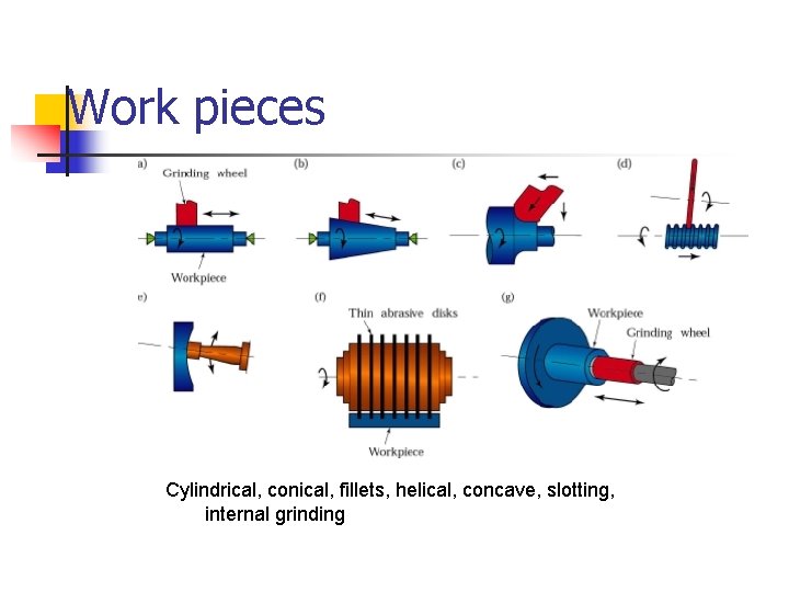 Work pieces Cylindrical, conical, fillets, helical, concave, slotting, internal grinding 