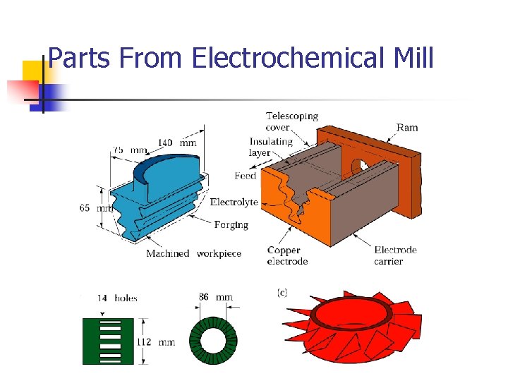 Parts From Electrochemical Mill 