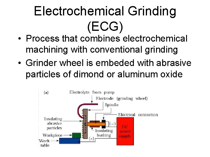 Electrochemical Grinding (ECG) • Process that combines electrochemical machining with conventional grinding • Grinder