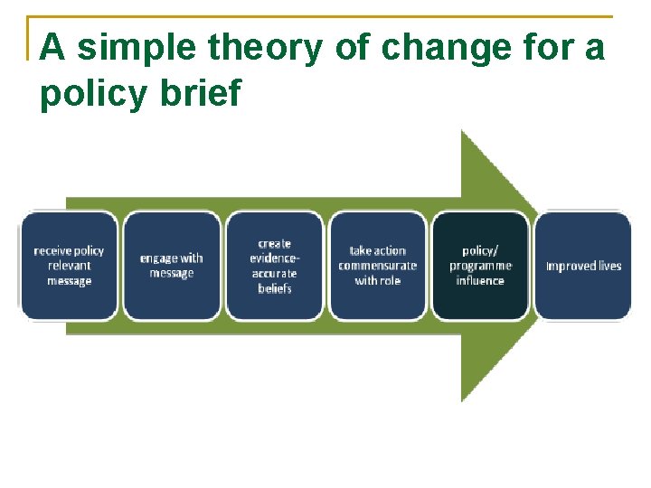 A simple theory of change for a policy brief 